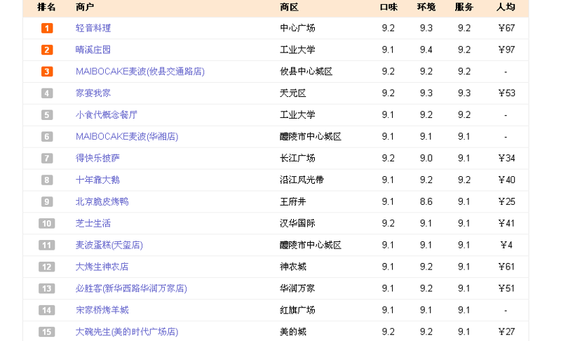 芦淞区百货